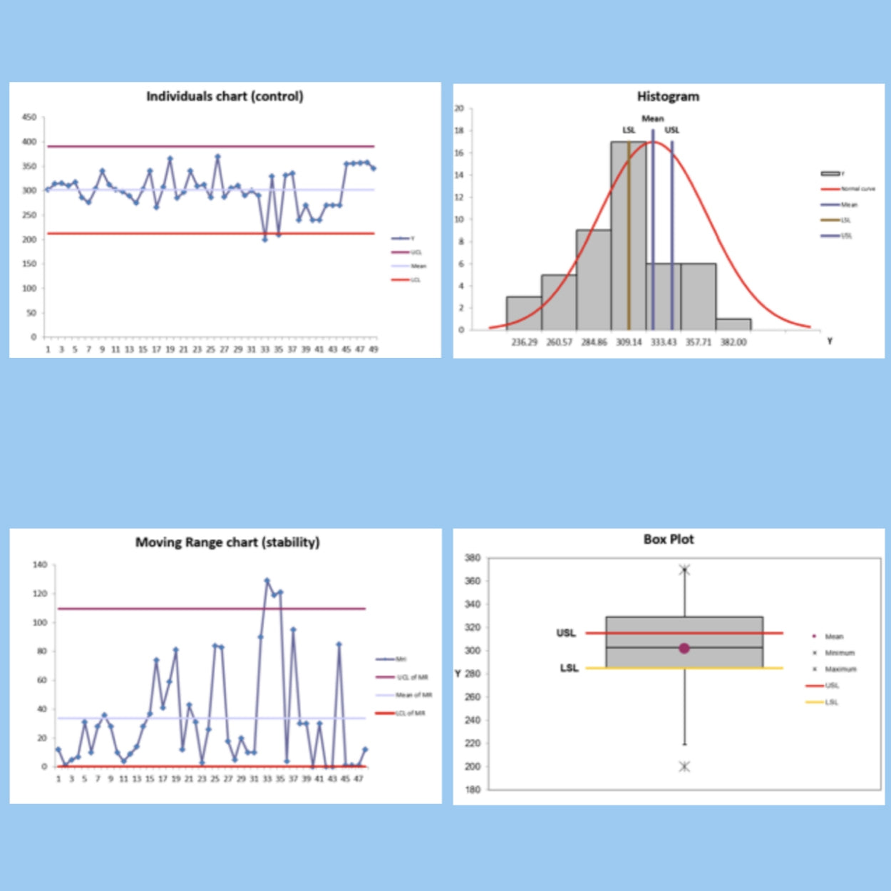 DMAIC Suite